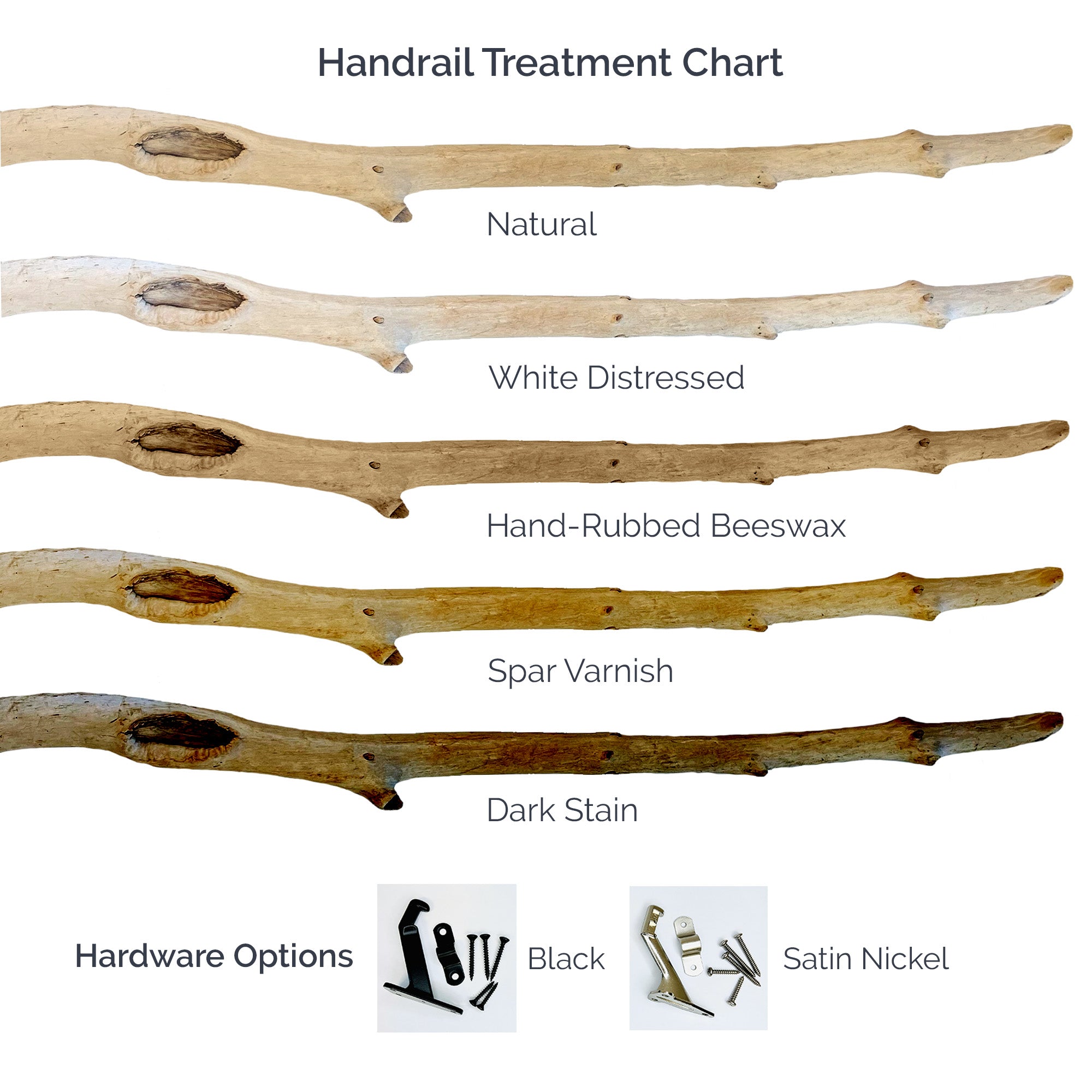 The image is a handrail treatment chart that shows different treatment options for a wooden handrail, including natural, white distressed, hand-rubbed beeswax, spar varnish, dark stain, and hardware options such as black and satin nickel.