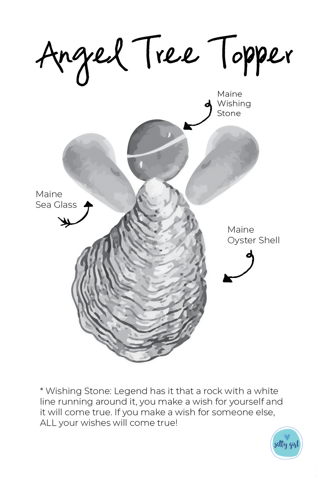 The image is a black and white illustration of an angelic figure made from a Maine shell, with text providing information about the shell and the legend behind it.